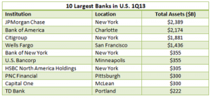 CRE-Whos-Lending---Chart3