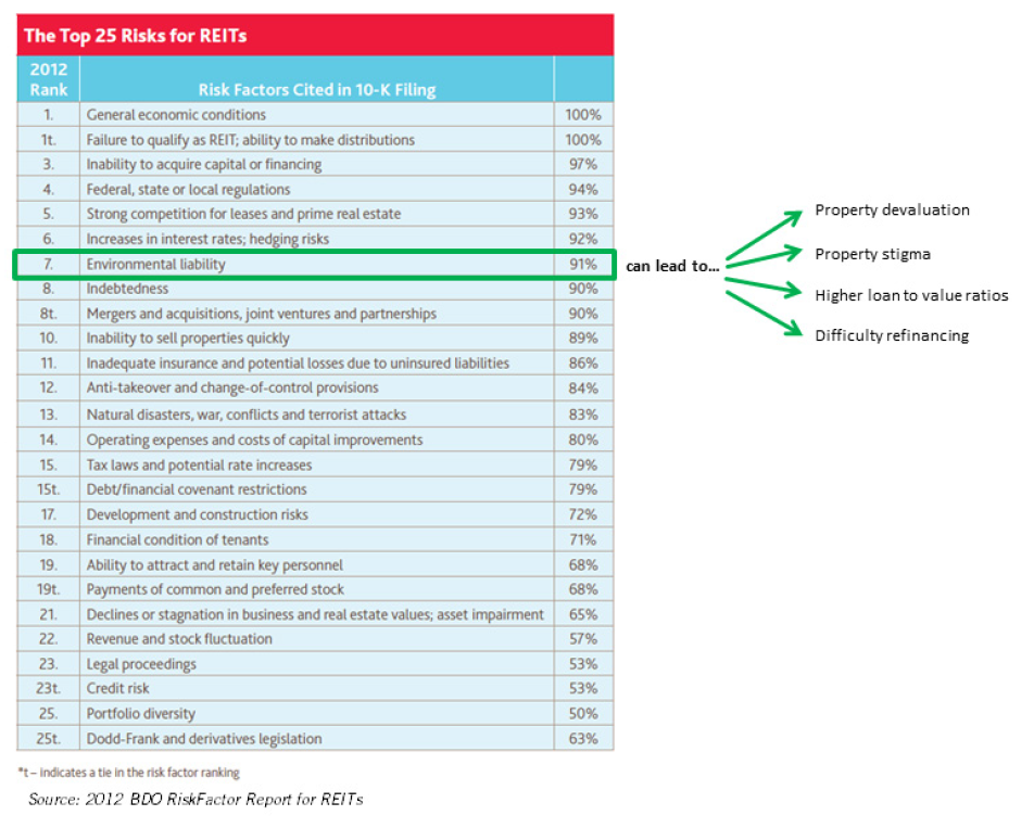 REITRisks-Image - EDRnet