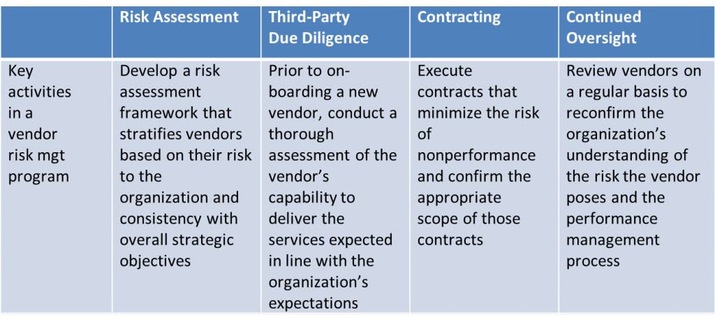 Dodd Frank And Vendor Management The Exposure Is Real Edrnetedrnet