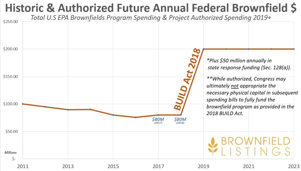 Federal Omnibus Funding Bill BUILD Act Brings Good News for